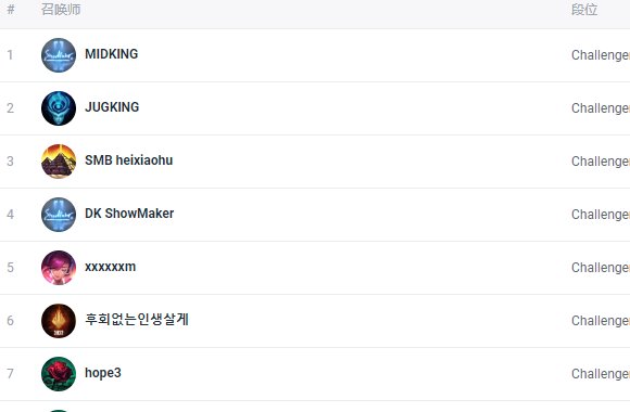 lol韩服rank排行榜查询