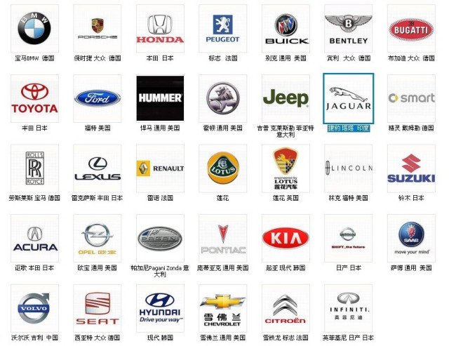 汽车品牌标志大全?