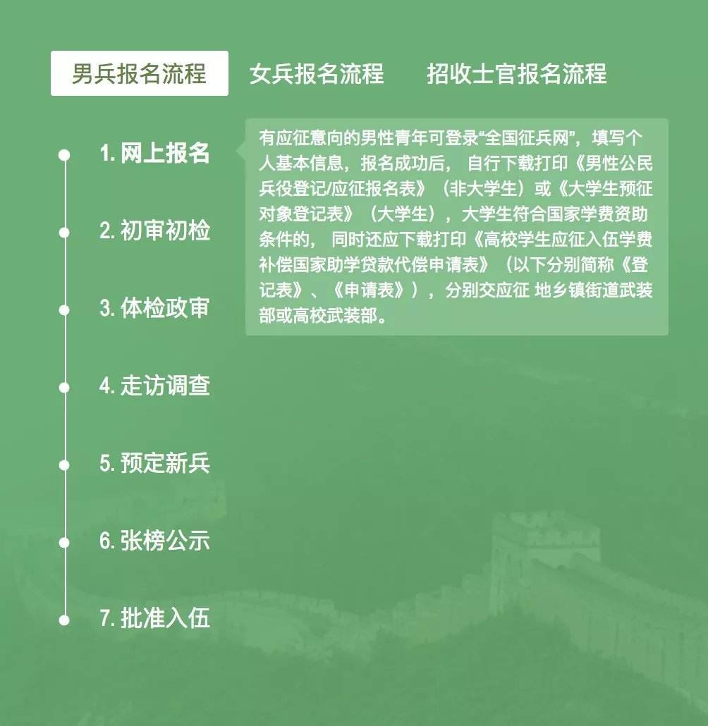 2021大学生征兵时间及要求