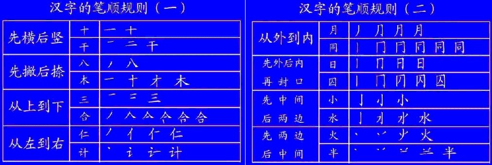 过的笔画顺序是，谢谢