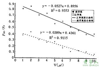变异系数法的简介
