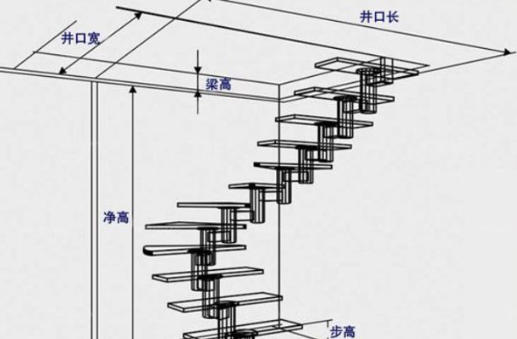 梯段、梯段净宽、梯段净高是什么