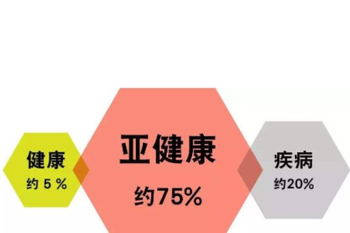 亚健康是什么意思呢？