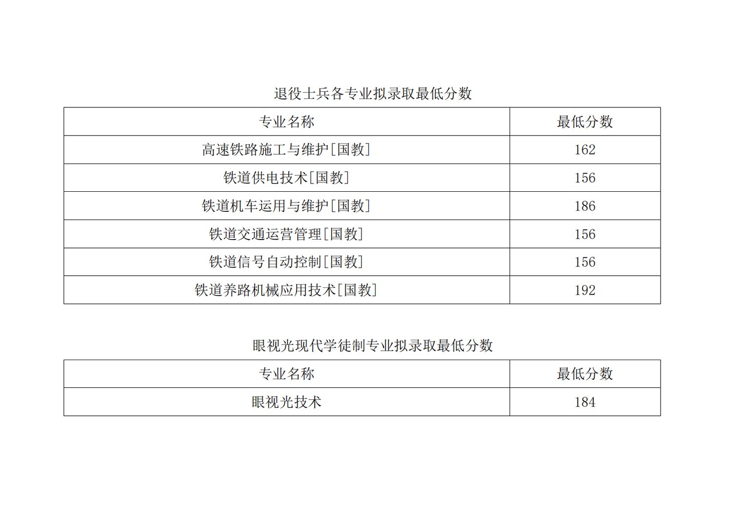 郑州铁路职业技术学院单招分数线是多少？