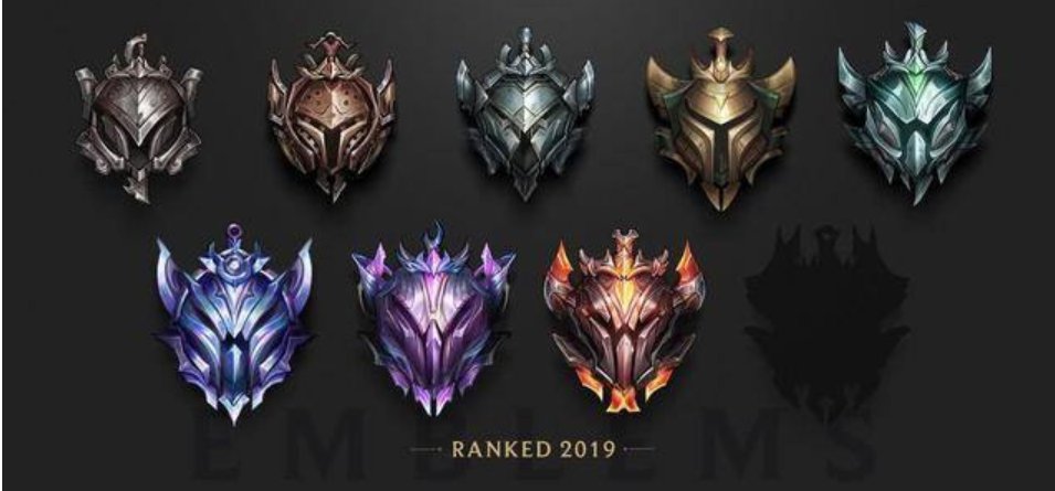 英雄联盟排位等级顺序