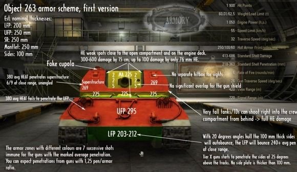 坦克世界263工程怎么打