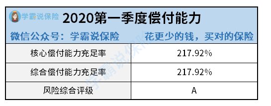 中国人寿的董事长是谁