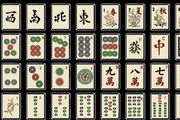 中国麻将分多少种？