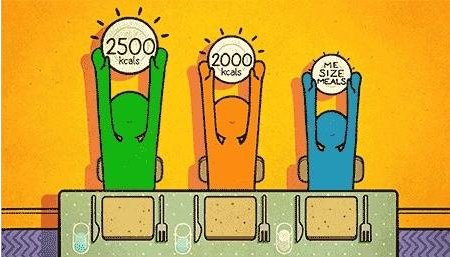 卡路里对照表是什么？