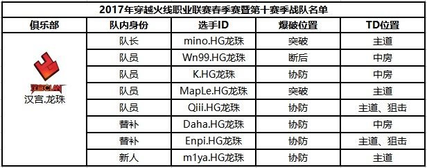 穿越火线职业战队中国有几支?都叫什么?