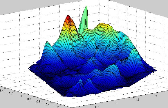数学建模要求需要学会的软件有什么？