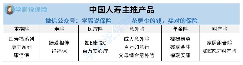中国人寿的董事长是谁