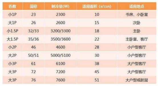 空调“1匹”是什么意思？