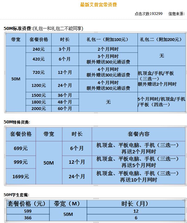 成都艾普宽带一年费用是多少？