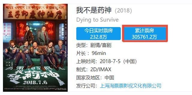 电影《我不是药神》的最终票房是多少?