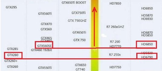 HD6850和HD6790相当于NVDIA的什么显卡