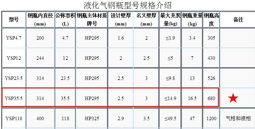 家用液化气钢瓶尺寸多少？
