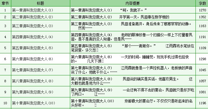 快穿之男主又抢我反派人设小说哪上可以看全文？
