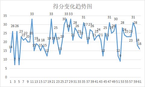 拉里-休斯是怎样的一位NBA球星?