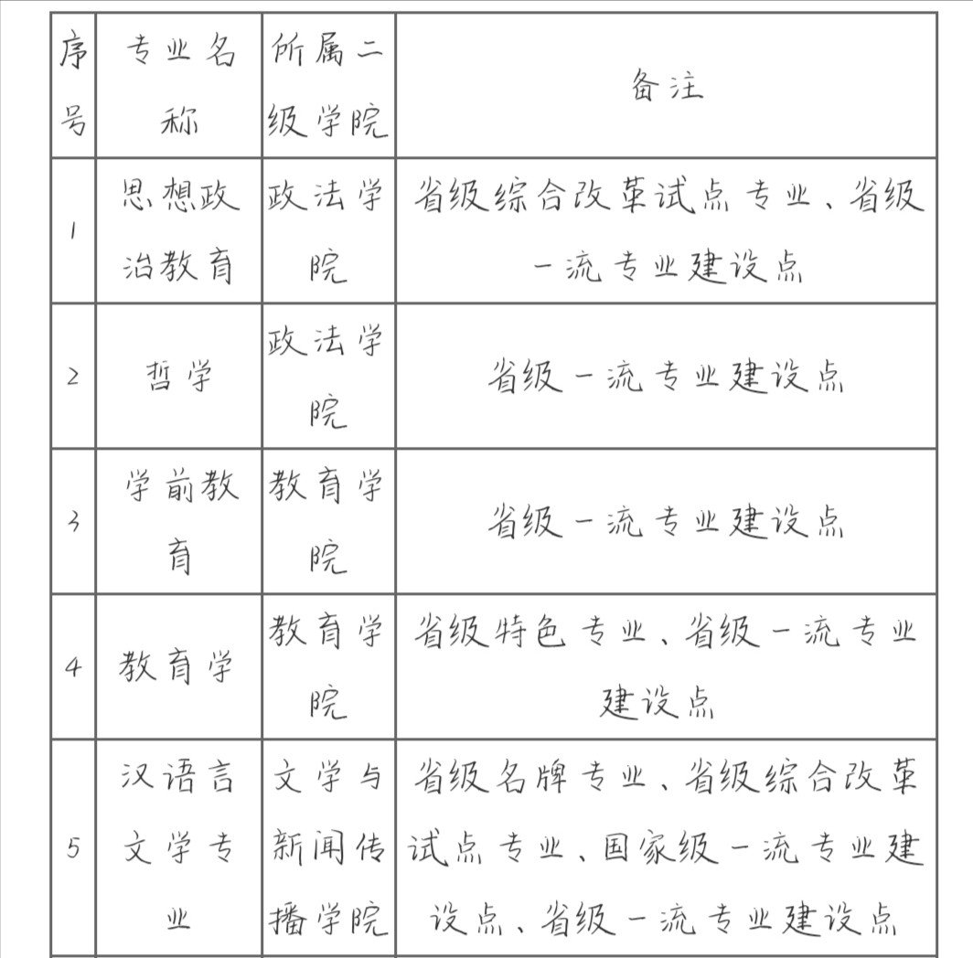 宝鸡文理学院是一本还是二本