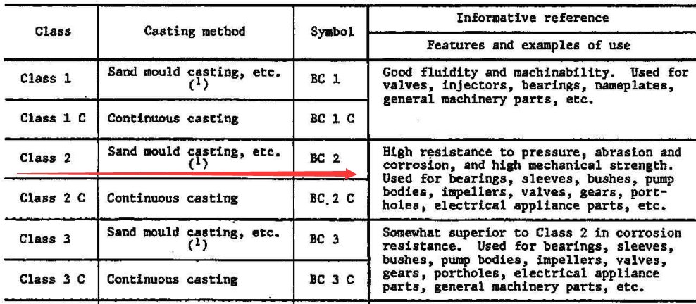 BC2相当于国内什么材料