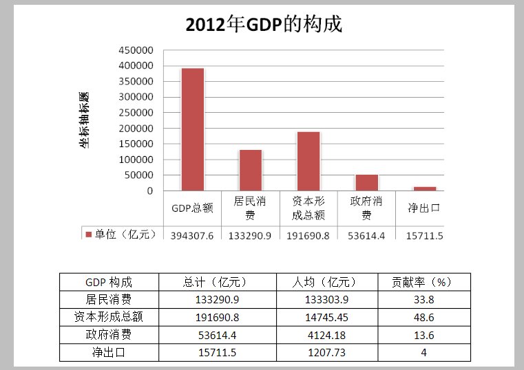 支出法与收入法的区别