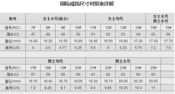 戒指尺寸对照表?