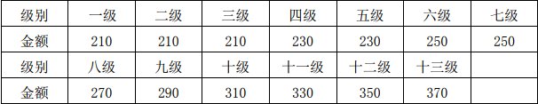 北京舞蹈学院中国舞等级考试规则及收费标准