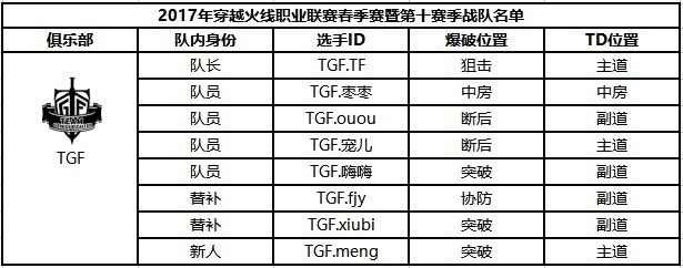 穿越火线职业战队中国有几支?都叫什么?