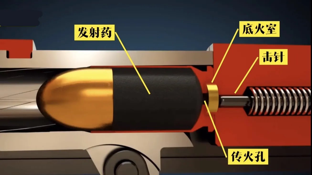 迫击炮原理是怎么样的？