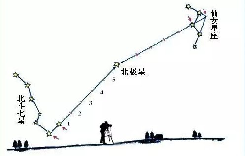 星轨怎么拍摄？