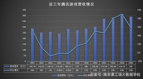 腾讯公司主要的业务有哪些？