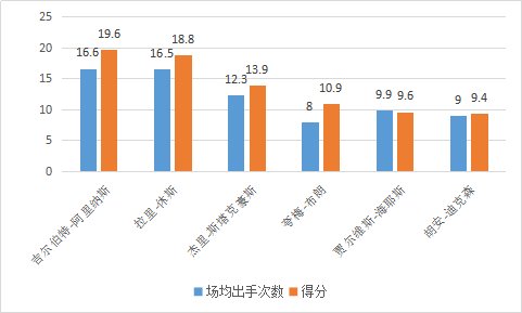 拉里-休斯是怎样的一位NBA球星?