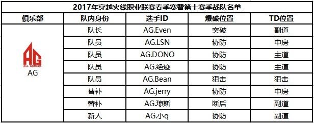 穿越火线职业战队中国有几支?都叫什么?
