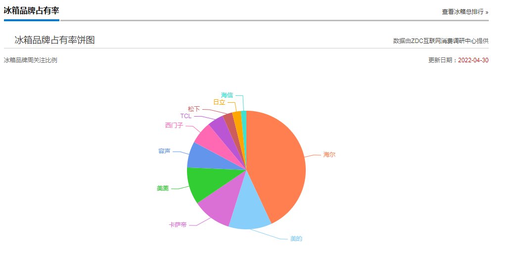 冰箱排名前十的品牌有哪些