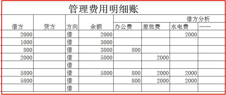 管理费用明细账是什么格式的？