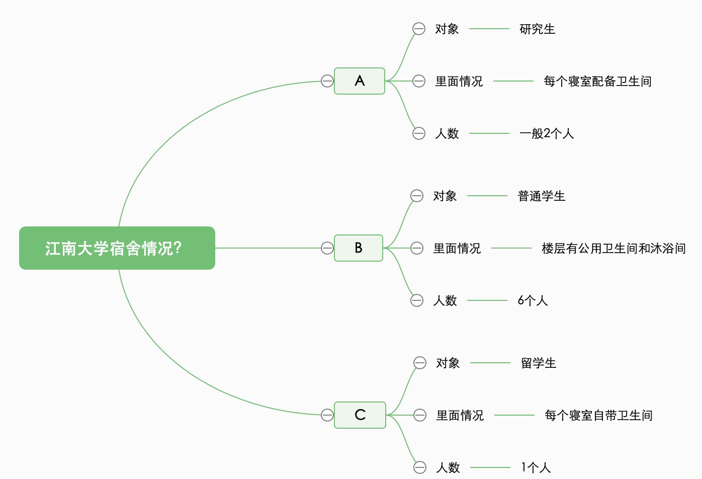 江南大学宿舍情况？