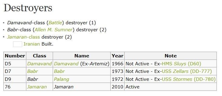 伊朗拥有航母吗？