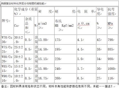 W70钨铜合金是什么材料