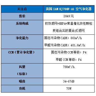 为什么英国IAM空气净化器这么贵?