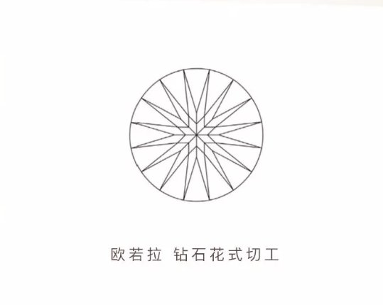 ido钻戒属于什么档次