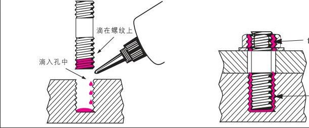螺纹紧固胶有什么作用