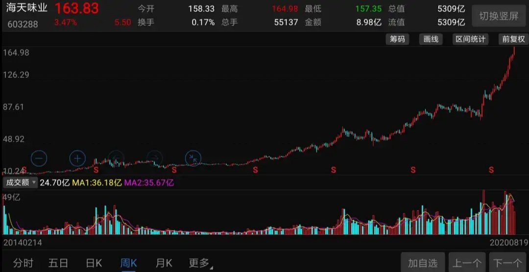 海天味业市值超中石化,这说明了什么?