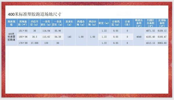 学校塑胶跑道新国标标准?