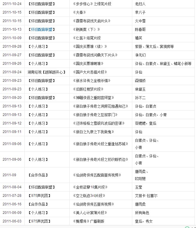 小夏配音作品有哪些