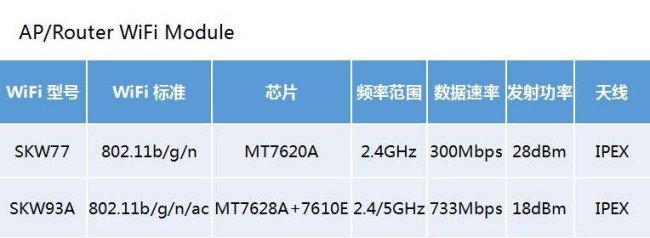 实时高清视频数据传输要求的最低传输速率是多少?