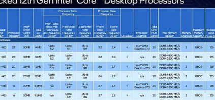 intel处理器性能排名