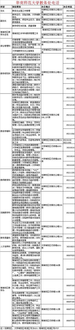 华南师范大学教务处电话 是多少？
