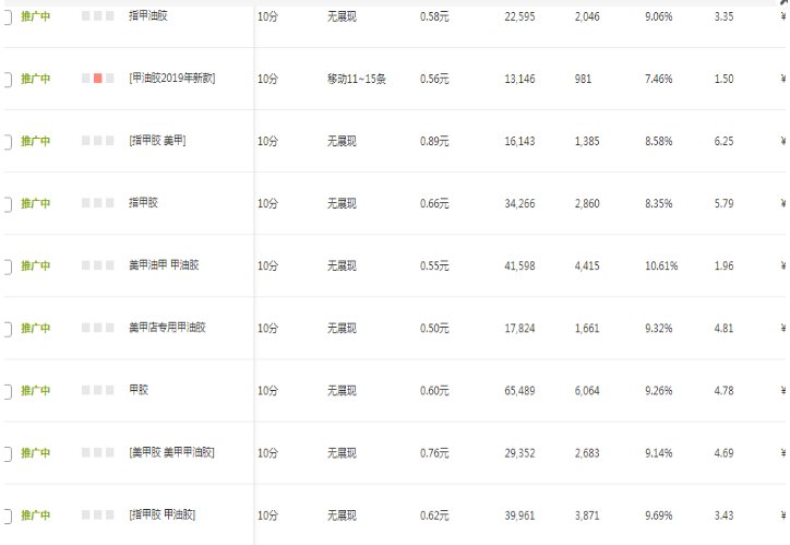 淘宝店铺如何打造爆款?