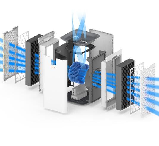 为什么英国IAM空气净化器这么贵?